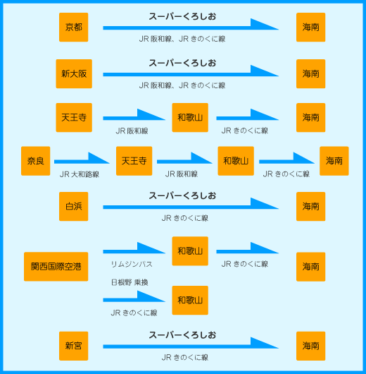 アクセスマップ